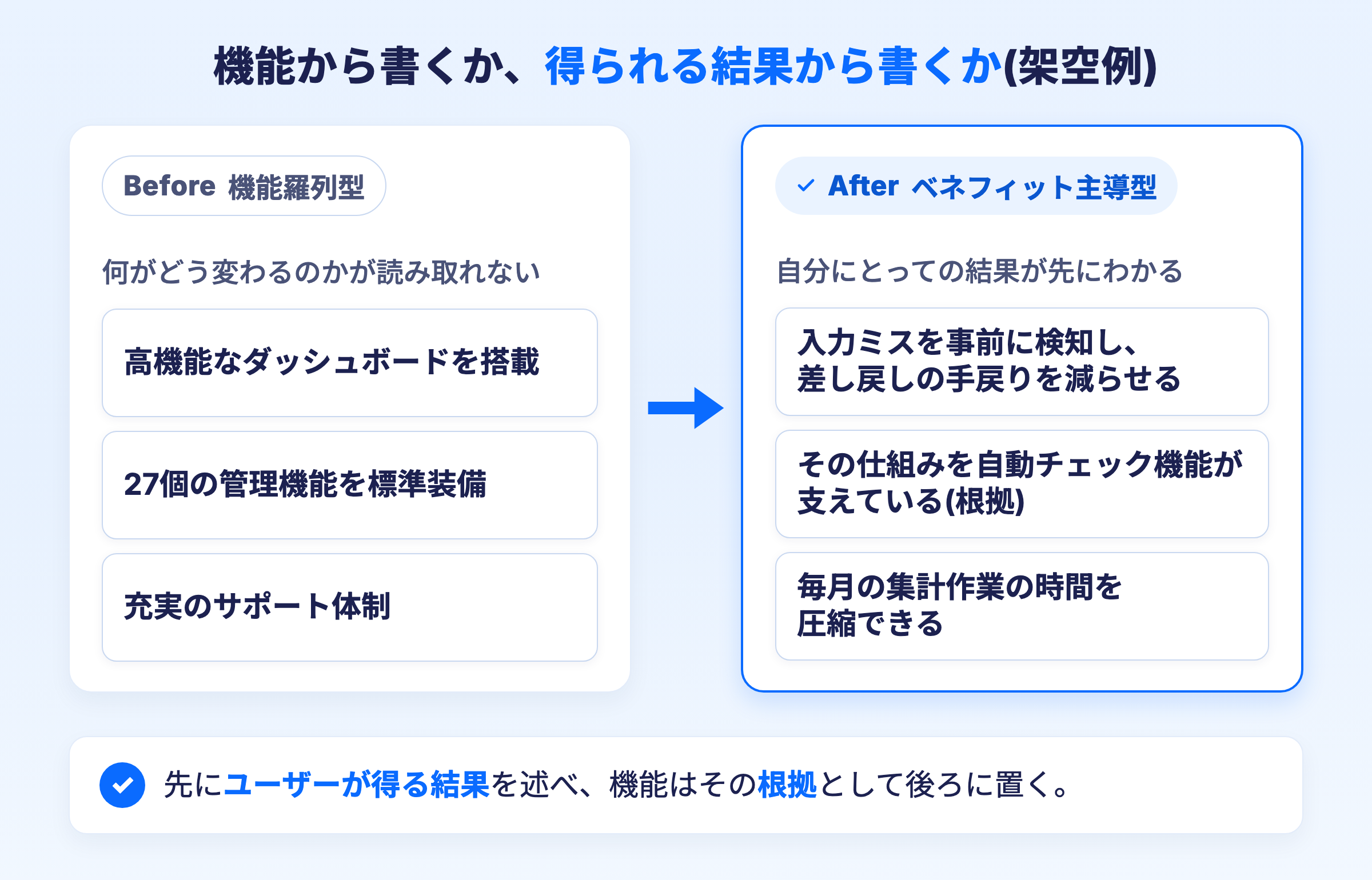 機能羅列型とベネフィット主導型の比較図