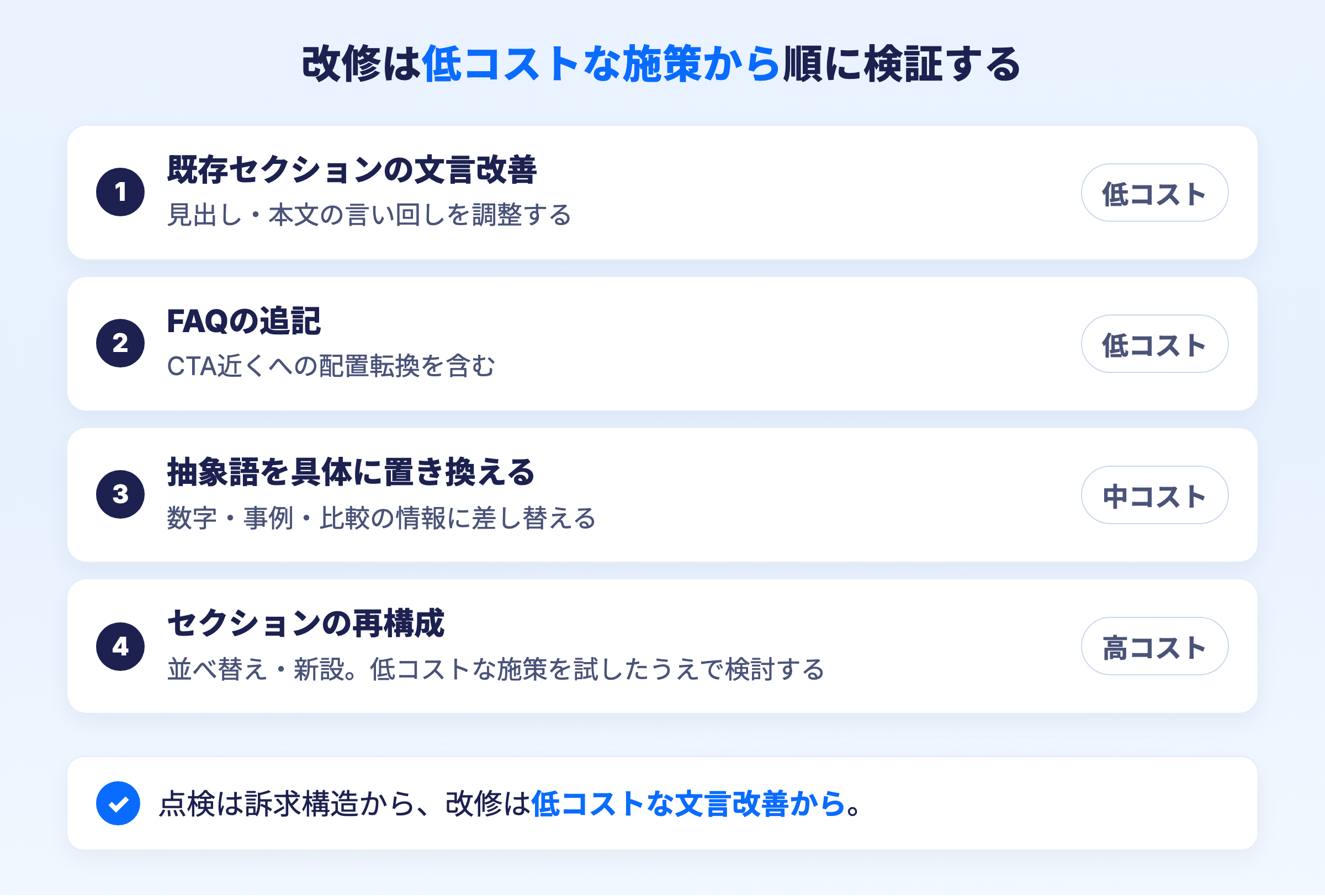 訴求構造の改善に着手する優先順位