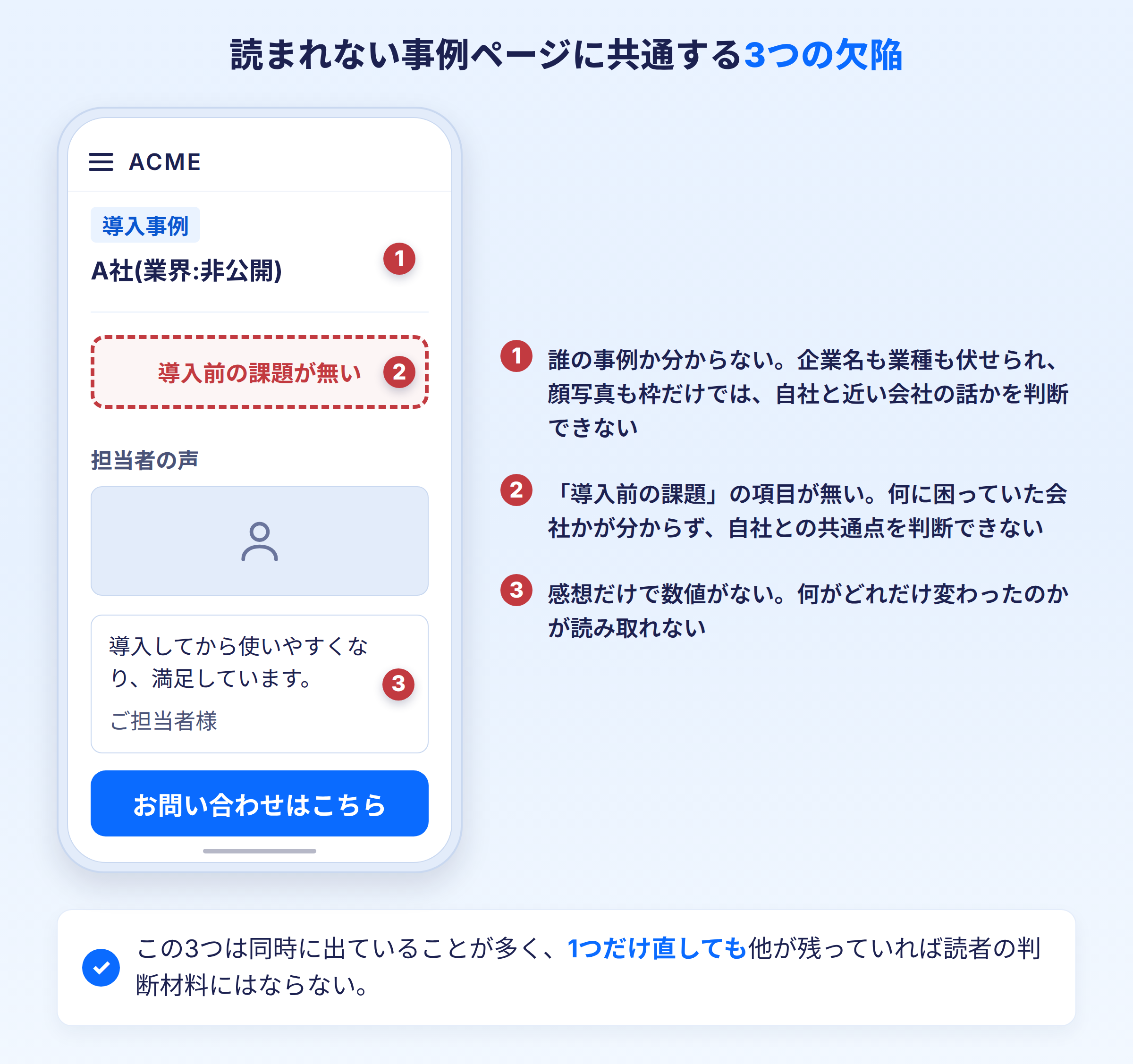 読まれない事例ページのモックアップに「匿名・伏せ字」「感想のみで数値がない」「導入前の課題が書かれていない」の3つの欠陥を注釈で示した図