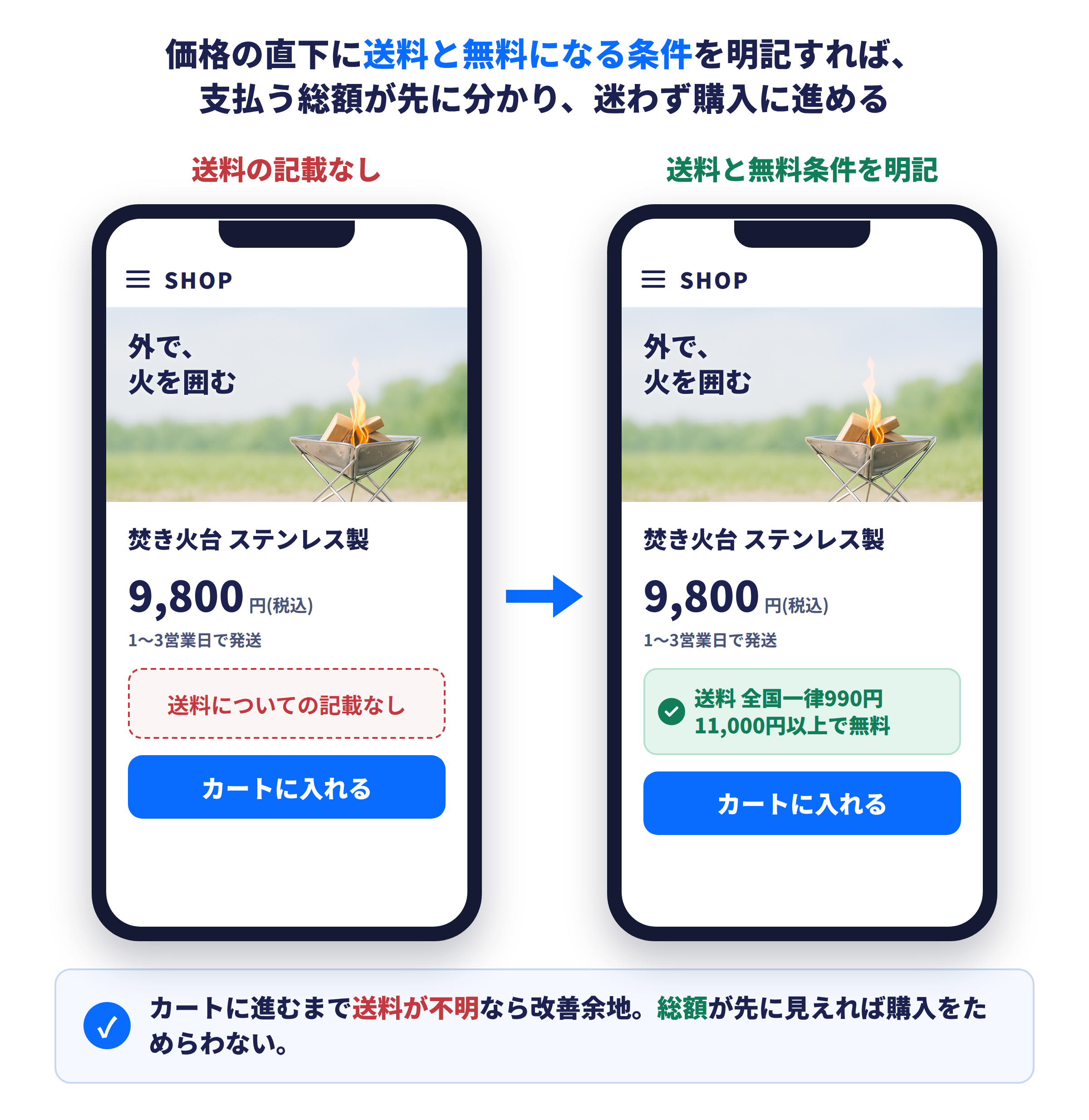 商品ページで送料まで分かる場合と、カートで初めて分かる場合の比較