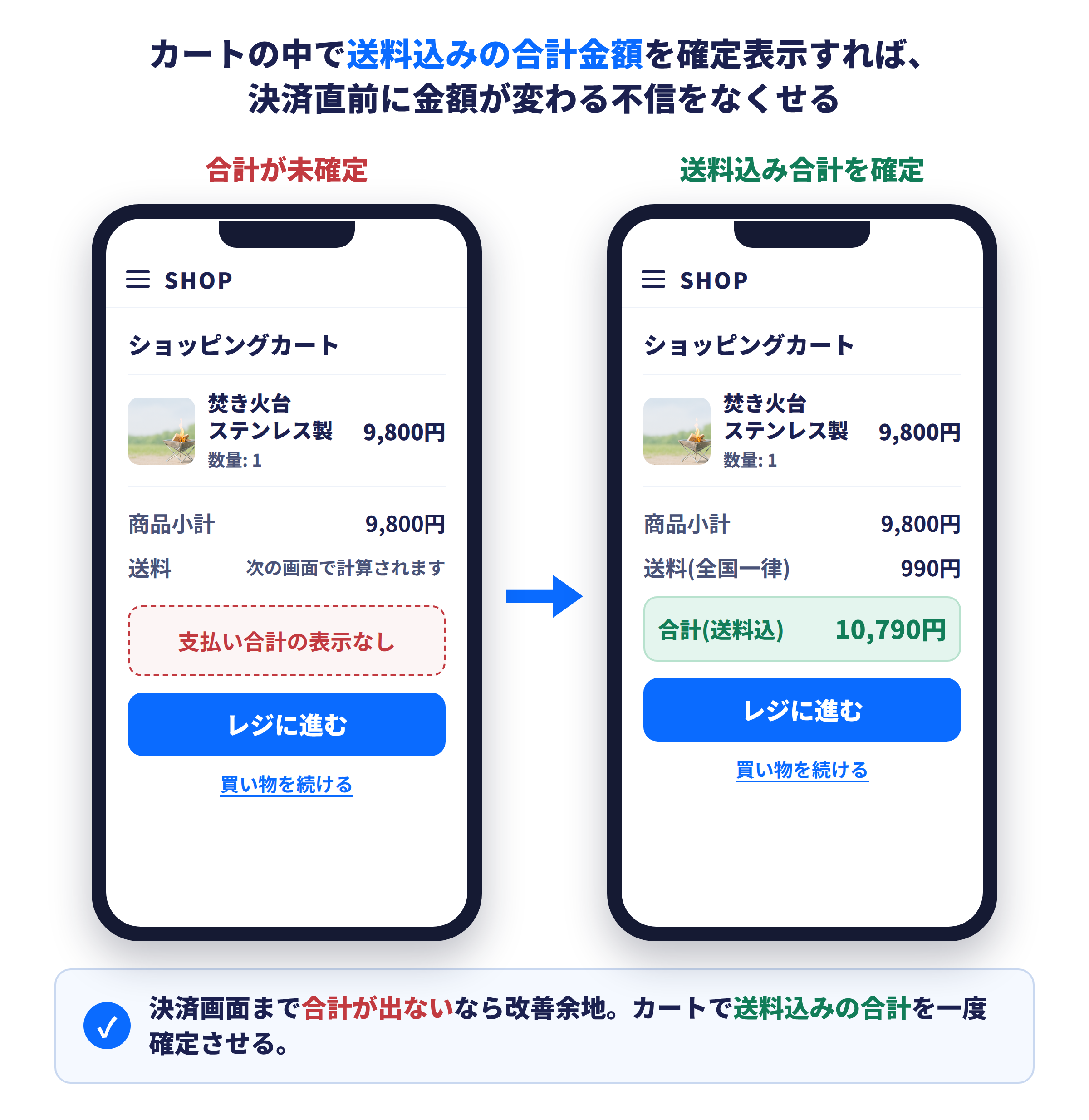 カートの小計だけが見える場合と、送料込みの合計が確定表示される場合の違い