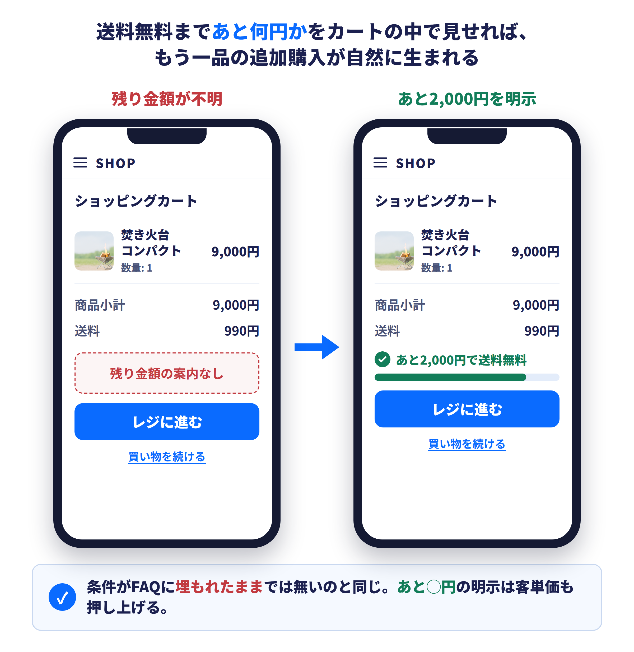 送料無料までの残り金額が見えない場合と、プログレスバーで示される場合の違い