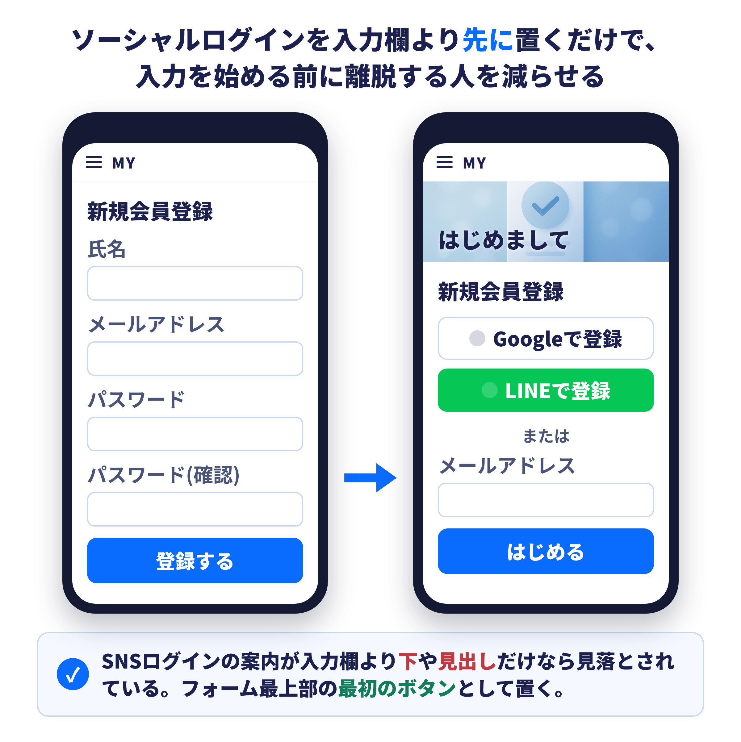 ソーシャルログインを入力欄より先に置くだけで、入力を始める前に離脱する人を減らせることを示す図