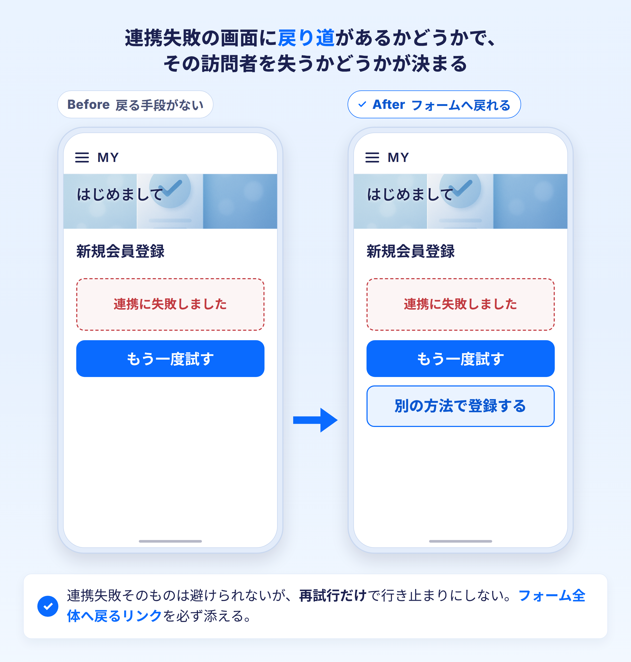 連携に失敗した画面に、フォーム全体へ戻れるリンクがあるかどうかを比較する図