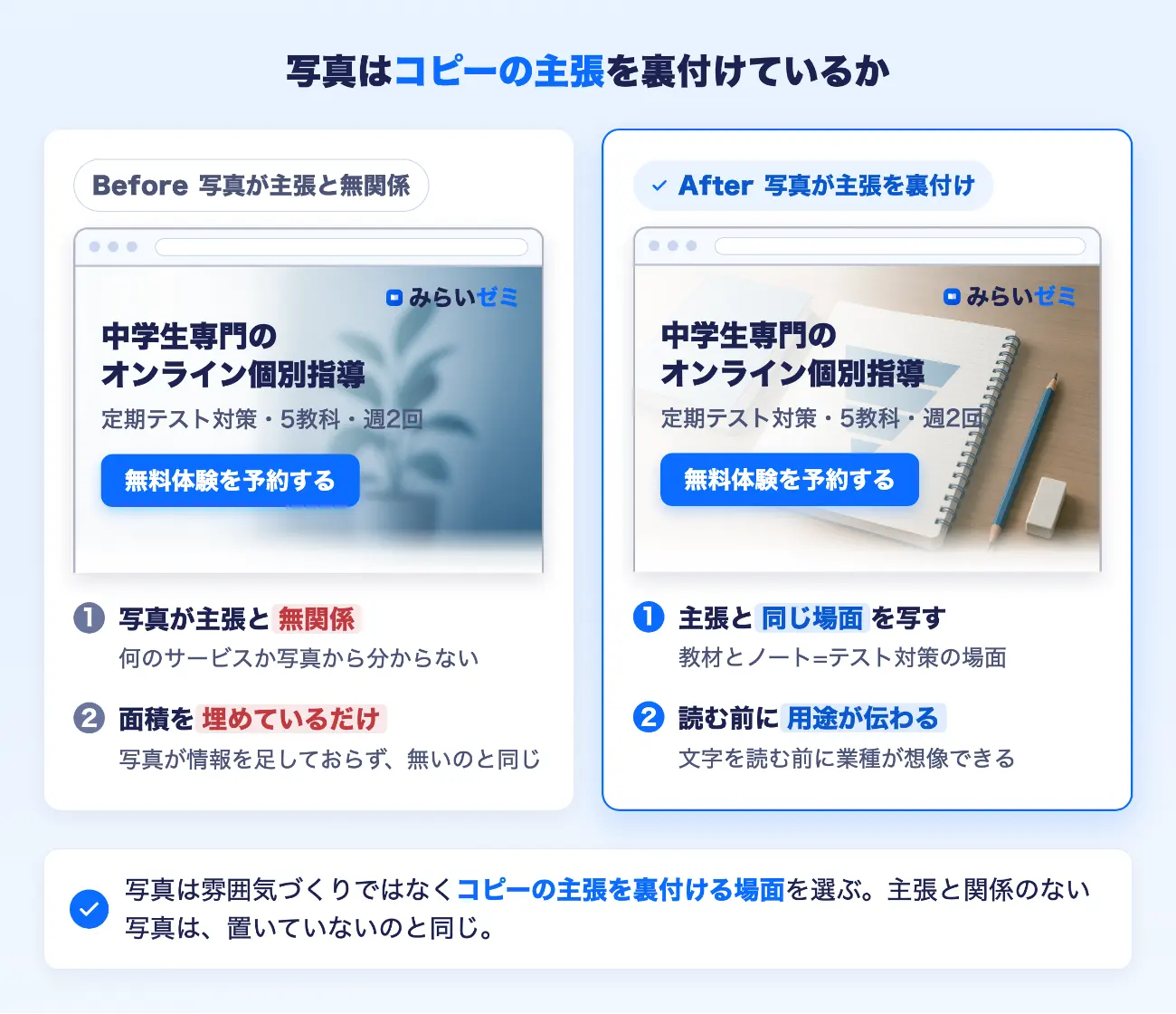 コピーは同一で写真だけを差し替えたBefore/After