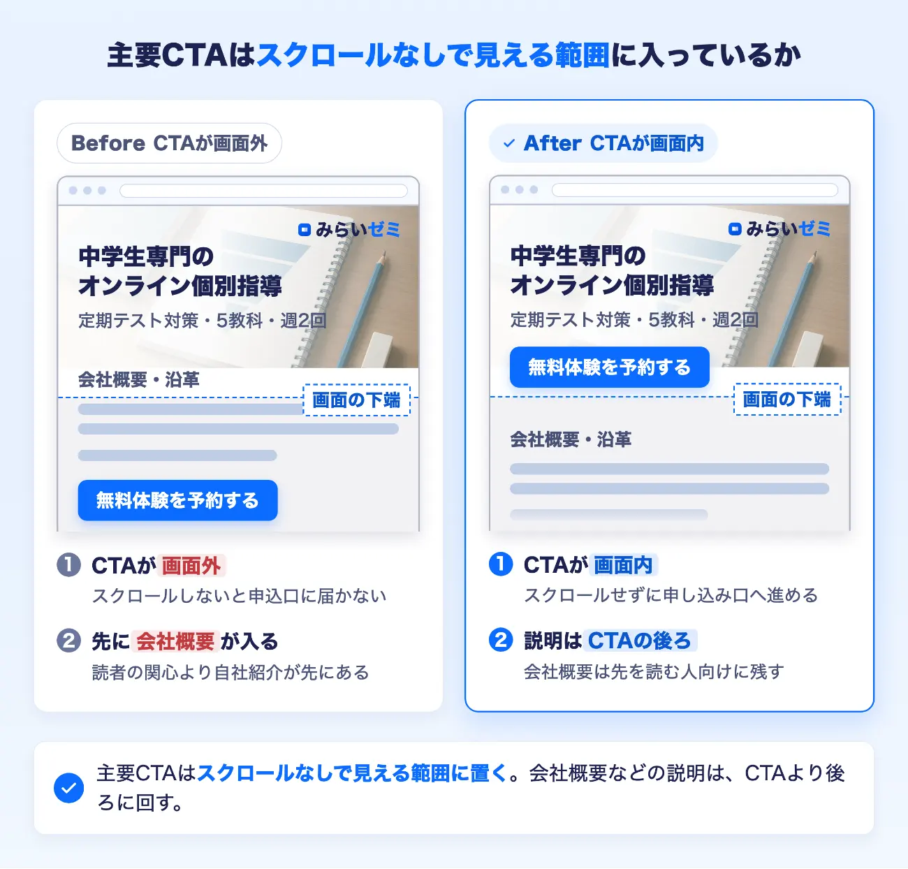CTAが画面内にあるか画面外にあるかのBefore/After