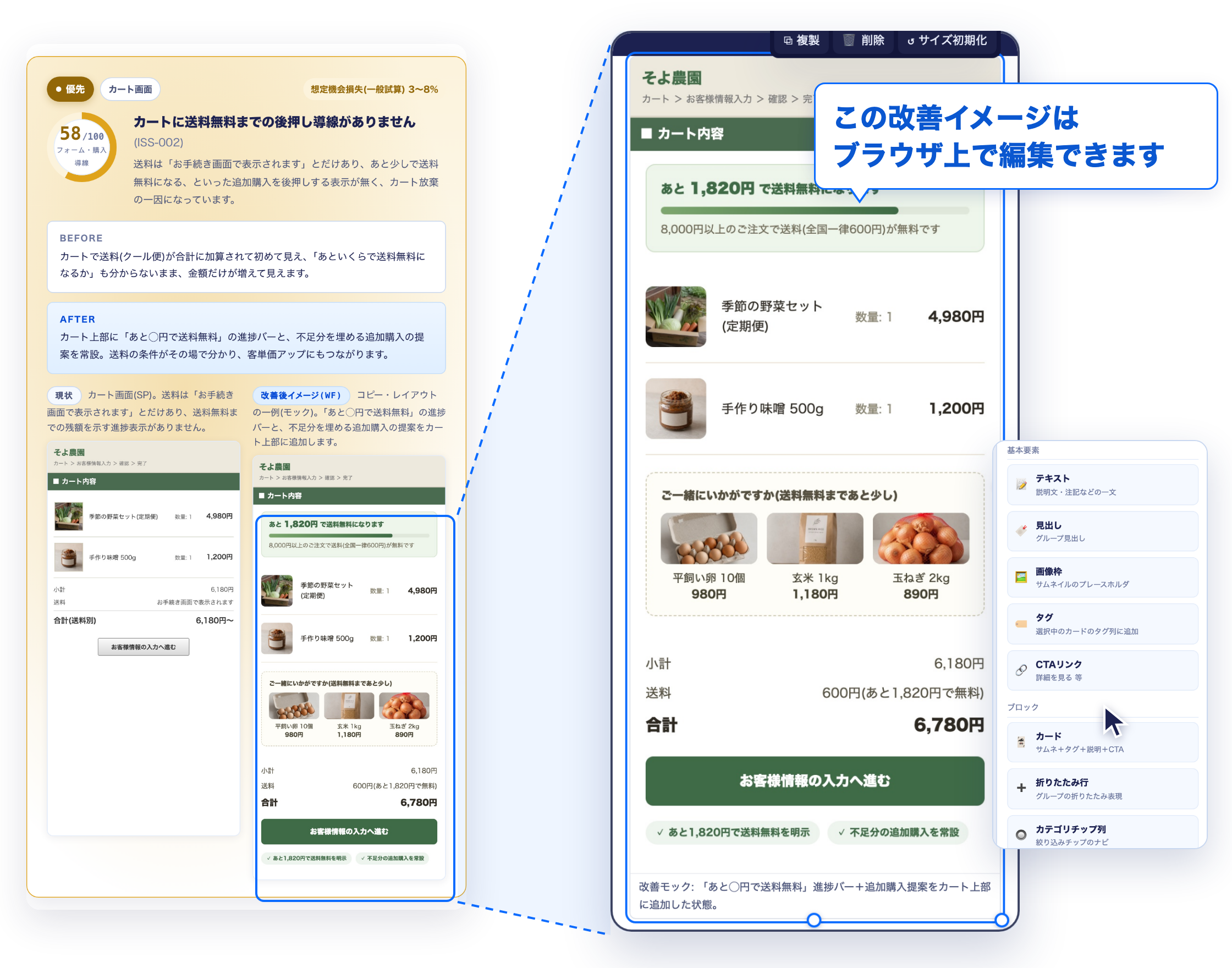 有料診断(CVR改善レポート)の課題カードから、改善後の画面案が拡大して取り出され、ブラウザ上で編集されているイメージ。画面案の要素が選択され、複製・削除や要素追加のパレットが表示されている。※架空サイト「そよ農園」の診断例です。